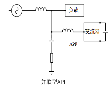 并联型有源滤波器