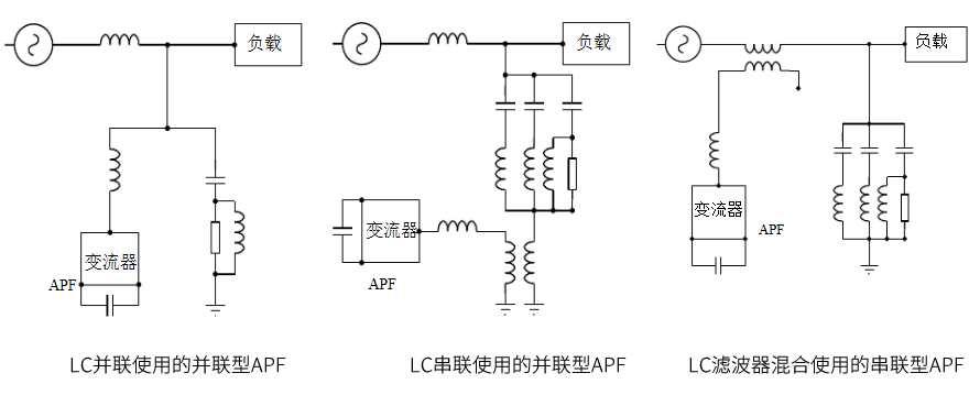混合型有源滤波器